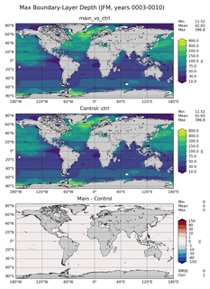JFM Max Boundary-Layer Depth