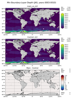 JAS Min Boundary-Layer Depth