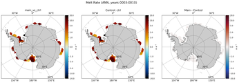 ANN Antarctic Melt Rate
