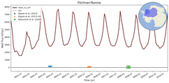 Running Mean of Total Melt Flux under Ice Shelves in the Filchner-Ronne Region