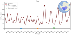Running Mean of Total Melt Flux under Ice Shelves in the Ross Region