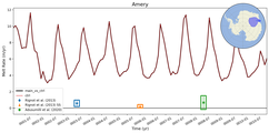 Running Mean of Area-averaged Melt Rate under Ice Shelves in the Amery Region