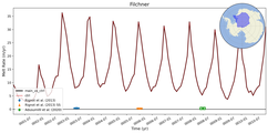 Running Mean of Area-averaged Melt Rate under Ice Shelves in the Filchner Region