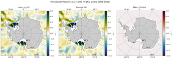 JAS Meridional Velocity