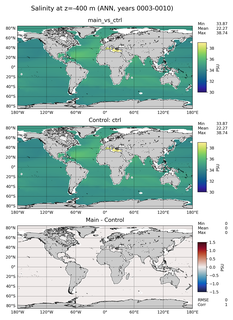 ANN Model Salinity compared with Argo observations