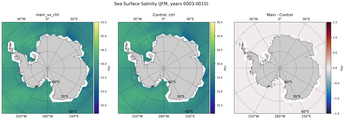 JFM Salinity