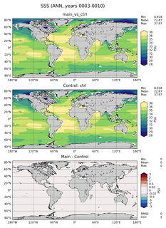 ANN Mean Sea Surface Salinity