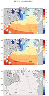 JFM Mean Sea Surface Temperature