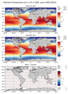 JFM Model potential temperature compared with Argo observations