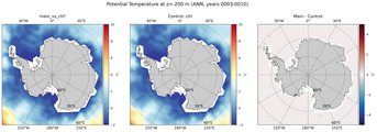 ANN Potential Temperature