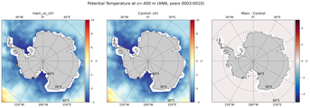 ANN Potential Temperature