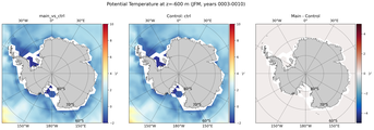 JFM Potential Temperature