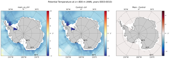 ANN Potential Temperature