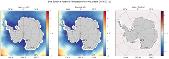 ANN Potential Temperature