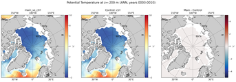 ANN Potential Temperature