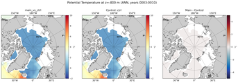 ANN Potential Temperature