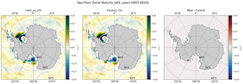 JAS Zonal Velocity