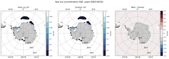 DJF DJF Climatology Map of Southern-Hemisphere Sea-Ice Concentration