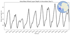 Regional mean of Area-Mean Mixed Layer Depth in Amundsen Sea Shelf