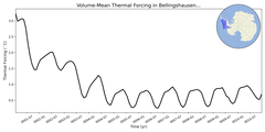 Regional mean of Volume-Mean Thermal Forcing in Bellingshausen Sea Shelf (-1000.0 < z < -200.0 m)