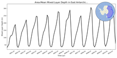 Regional mean of Area-Mean Mixed Layer Depth in East Antarctic Seas Shelf
