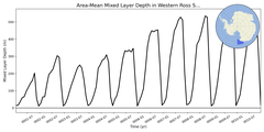 Regional mean of Area-Mean Mixed Layer Depth in Western Ross Sea Deep