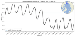 Regional mean of Volume-Mean Salinity in Chukchi Sea (-1000.0 < z < 0.0 m)
