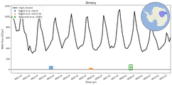 Running Mean of Total Melt Flux under Ice Shelves in the Amery Region