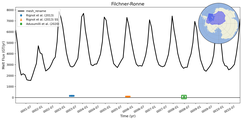 Running Mean of Total Melt Flux under Ice Shelves in the Filchner-Ronne Region