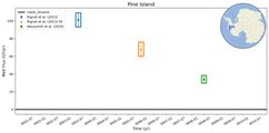 Running Mean of Total Melt Flux under Ice Shelves in the Pine Island Region