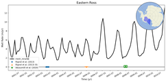 Running Mean of Area-averaged Melt Rate under Ice Shelves in the Eastern Ross Region