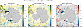 JAS Meridional Velocity