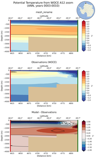 ANN Potential Temperature from WOCE A12 zoom ANN