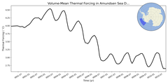 Regional mean of Volume-Mean Thermal Forcing in Amundsen Sea Deep (-1000.0 < z < -400.0 m)