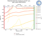 JAS Potential Density Contours at 0.0$\degree$ Lon. JAS