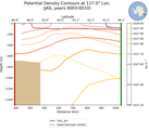JAS Potential Density Contours at 117.0$\degree$ Lon. JAS