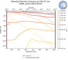 ANN Potential Density Contours at 145.0$\degree$ Lon. ANN