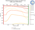 ANN Potential Density Contours at 160.0$\degree$ Lon. ANN