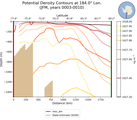 JFM Potential Density Contours at 184.0$\degree$ Lon. JFM