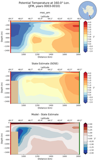 JFM Potential Temperature at 160.0$\degree$ Lon. JFM
