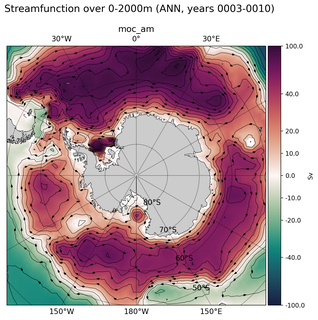 ANN Streamfunction over 0-2000m