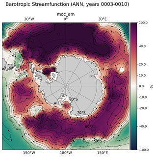 ANN Barotropic Streamfunction