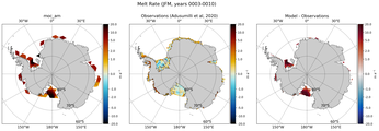 JFM Antarctic Melt Rate