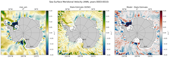 ANN Meridional Velocity