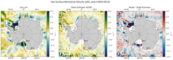 JAS Meridional Velocity