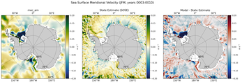 JFM Meridional Velocity