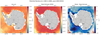 ANN Potential Density