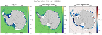 ANN Salinity