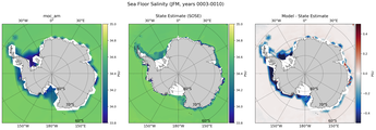 JFM Salinity