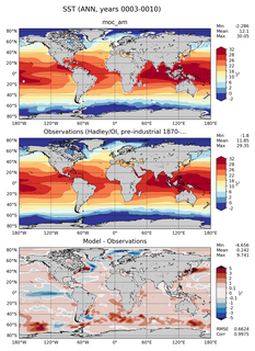 ANN Mean Sea Surface Temperature